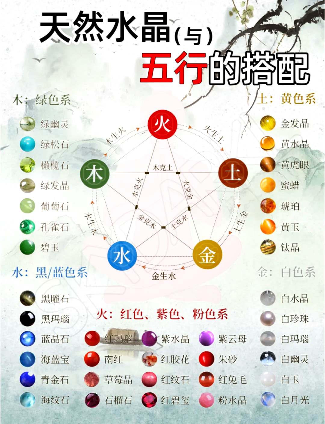 怎么看五行属性