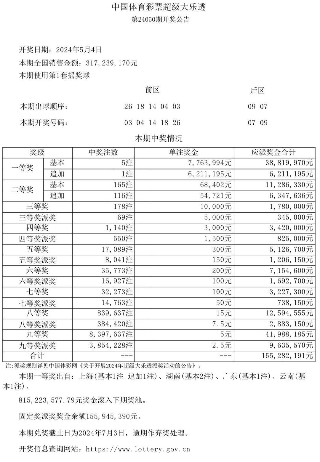 澳门天天彩开奖结果2023第一期