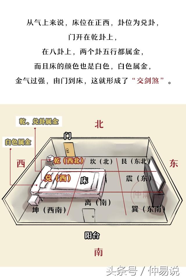 ​卧室床摆放风水的简单介绍