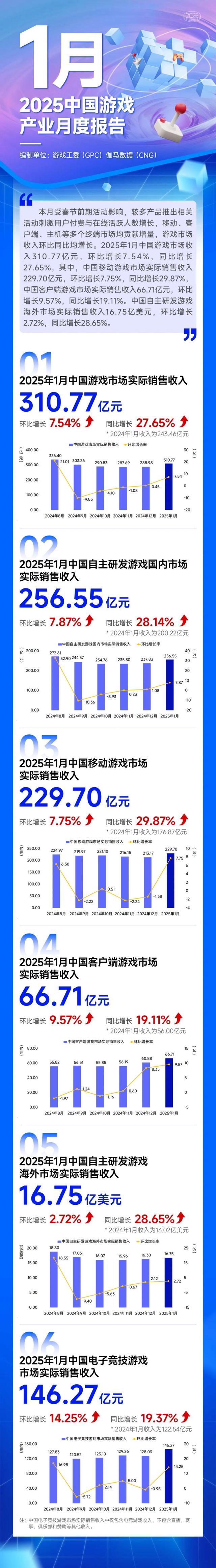 2021年大型网络游戏排行
