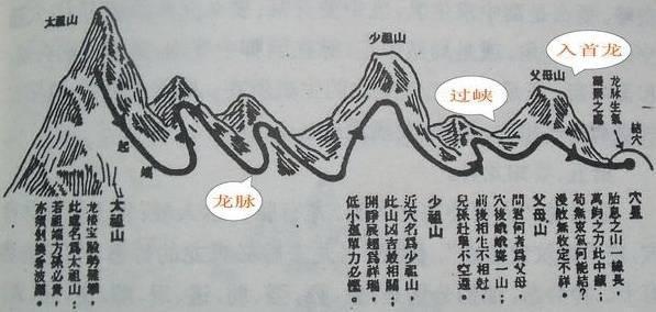风水宝地六个标准