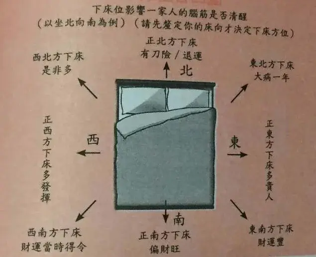 科普展现:住宅装修风水知识（家宅装修风水）