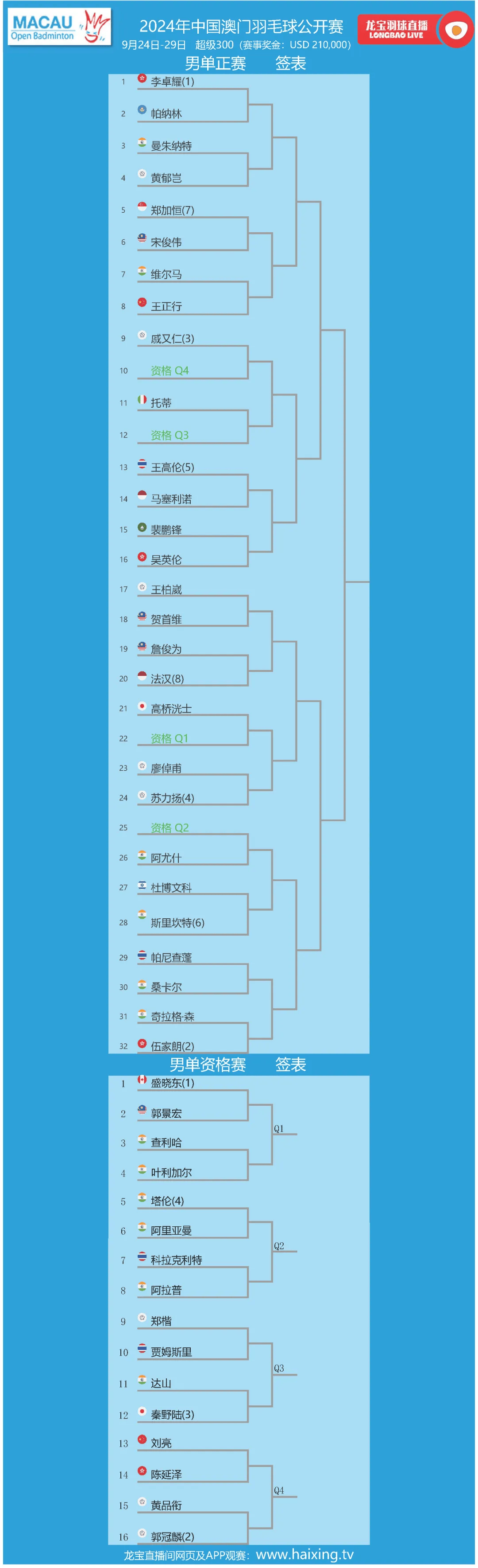 澳门开奖结果2024开奖资料大全查询