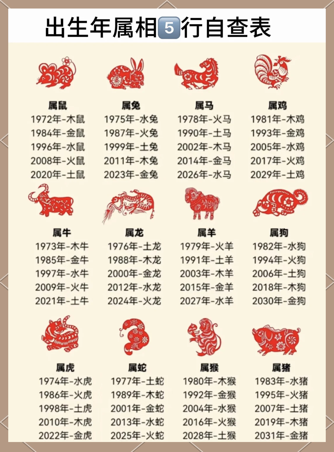 科普展现:五行年份（五行对应年份详细表）