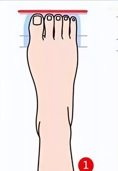 六种脚型什么命