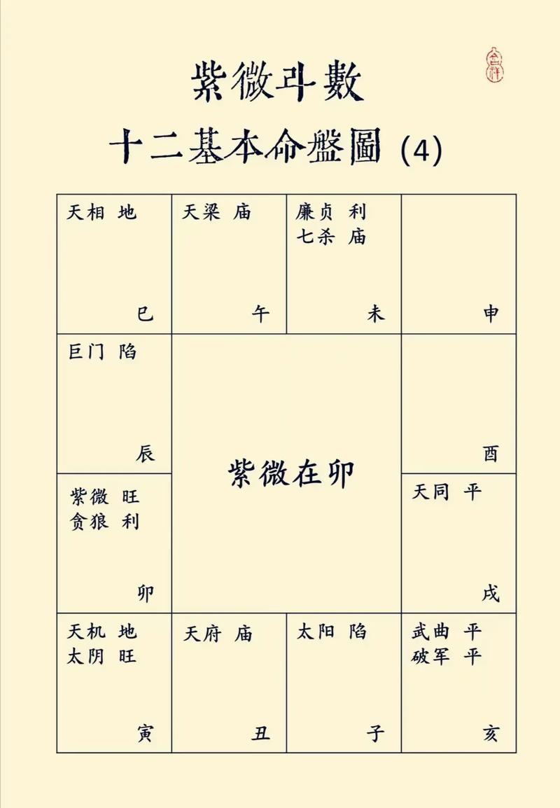 日坐七杀男命
