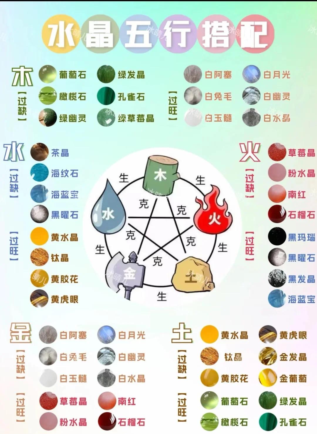 科普展现:五行关系（五行关系相乘）