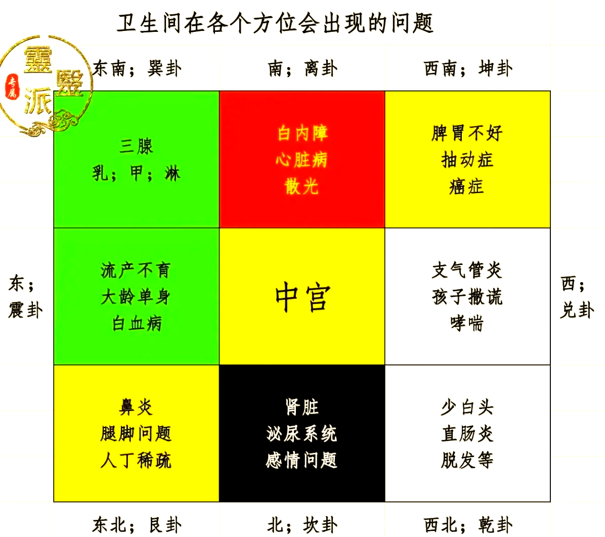 工作室风水禁忌