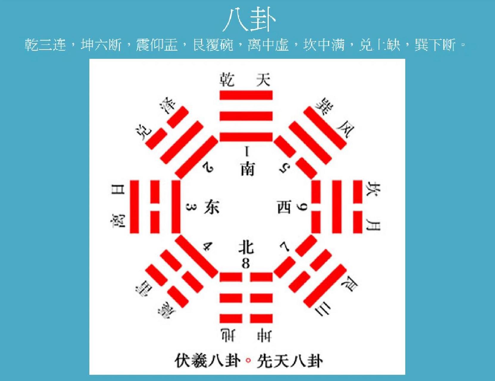 八卦五行属性
