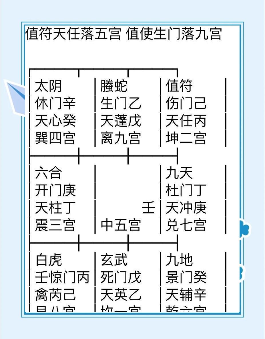 总失眠风水