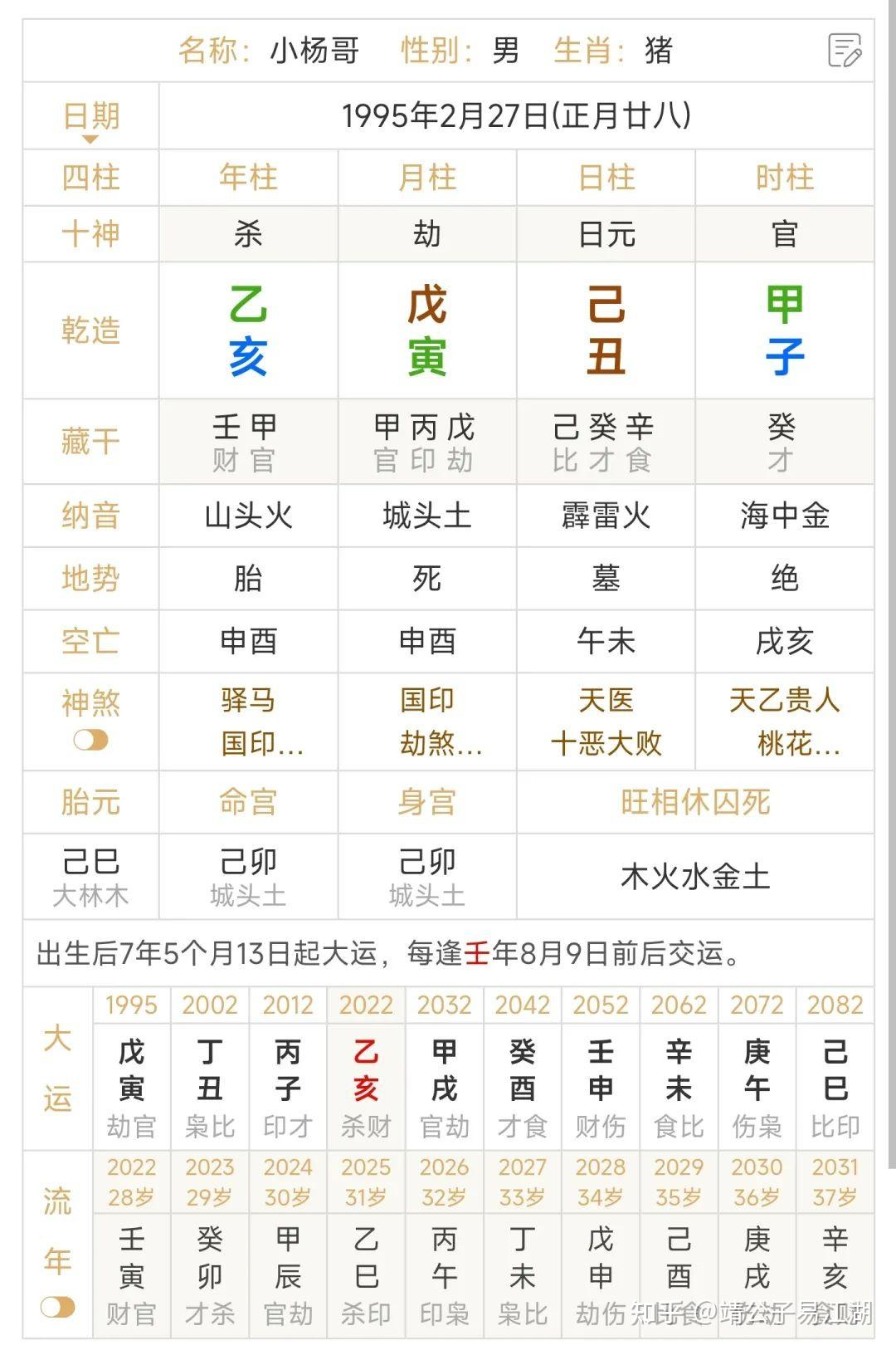 根据出生日期算命