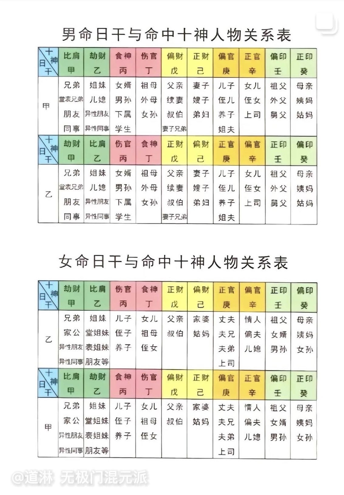 天干地支纪历预测