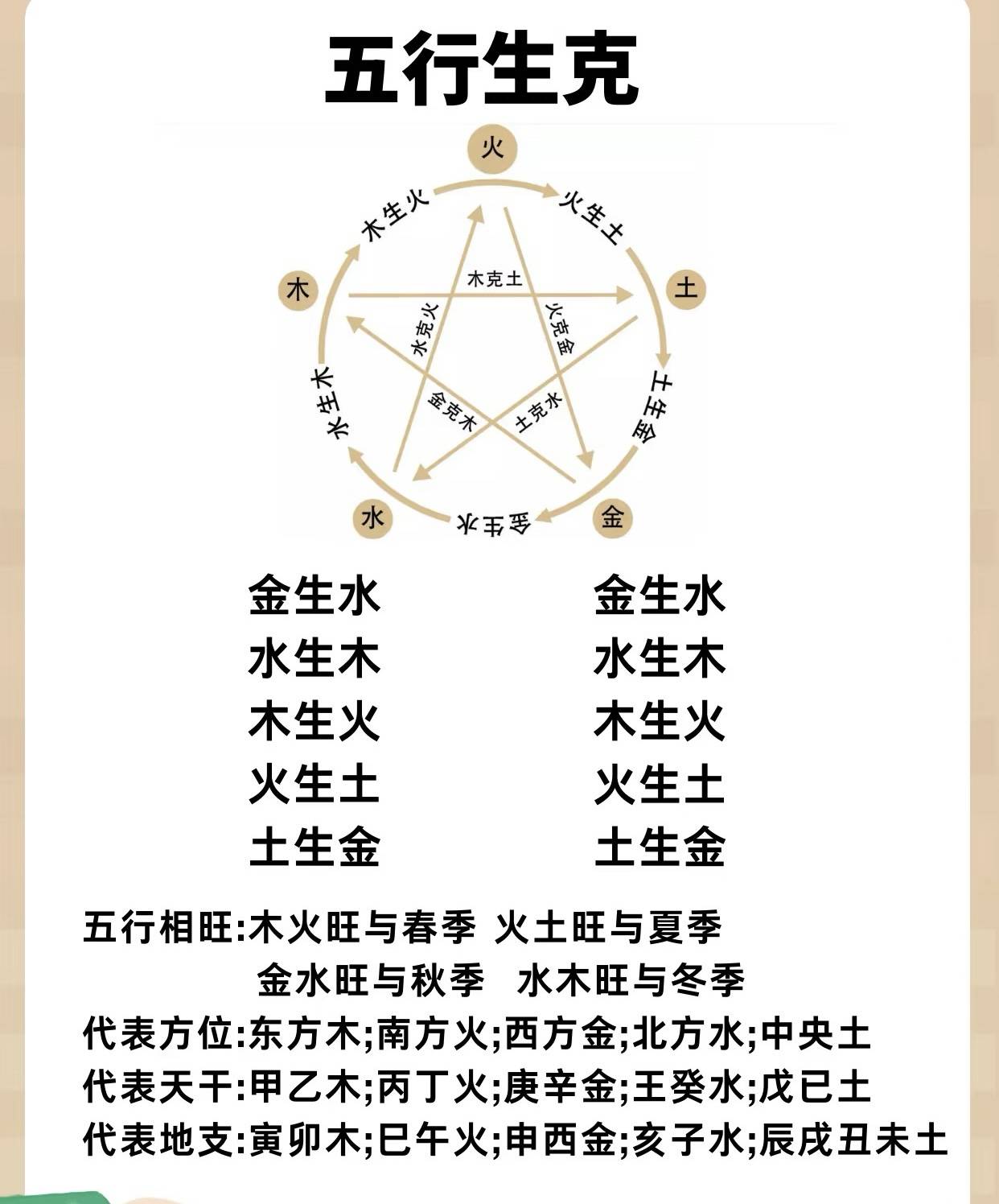 科普展现:元五行属性（沅五行属性是什么）