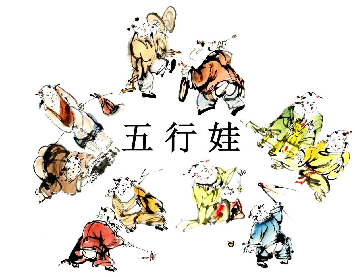 科普展现:王五行（五行看什么）