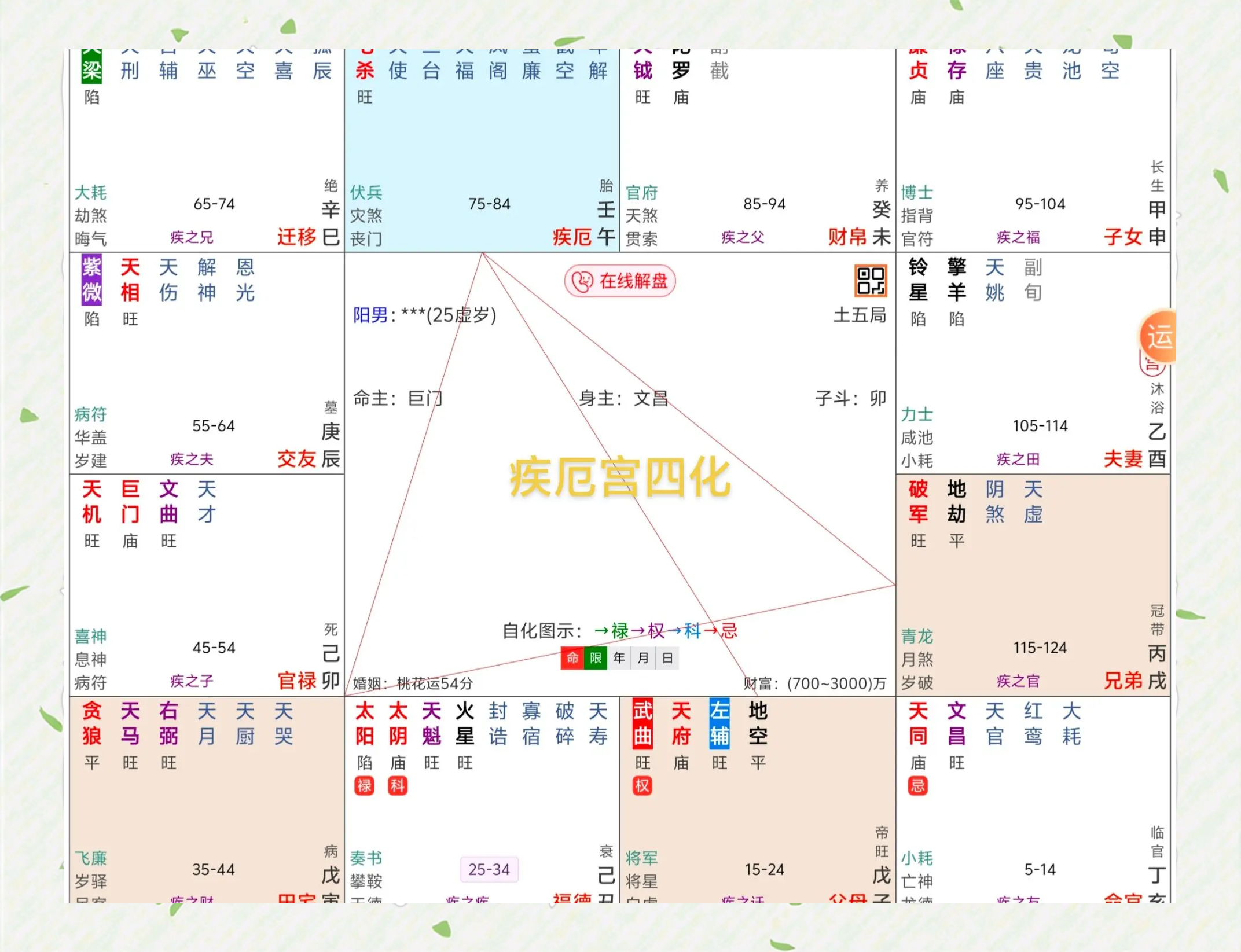 四个斗女人命运