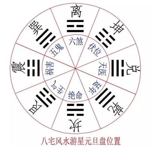 阴宅风水选择布局