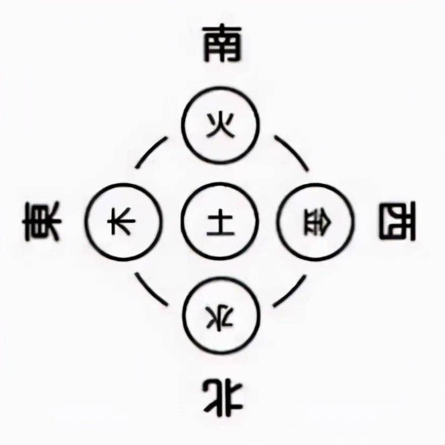 科普展现:方位五行（室内方位五行）