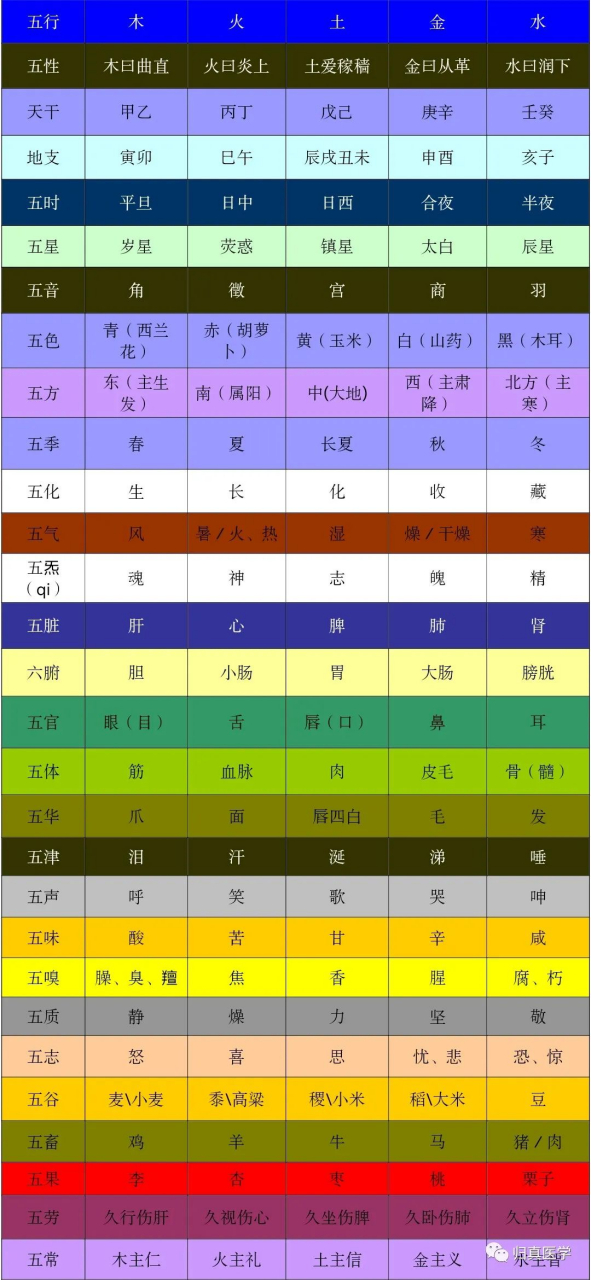 出生五行属性查询