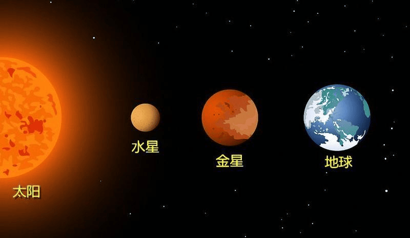 科普展现:经确认有生命星球（发现生命星球）