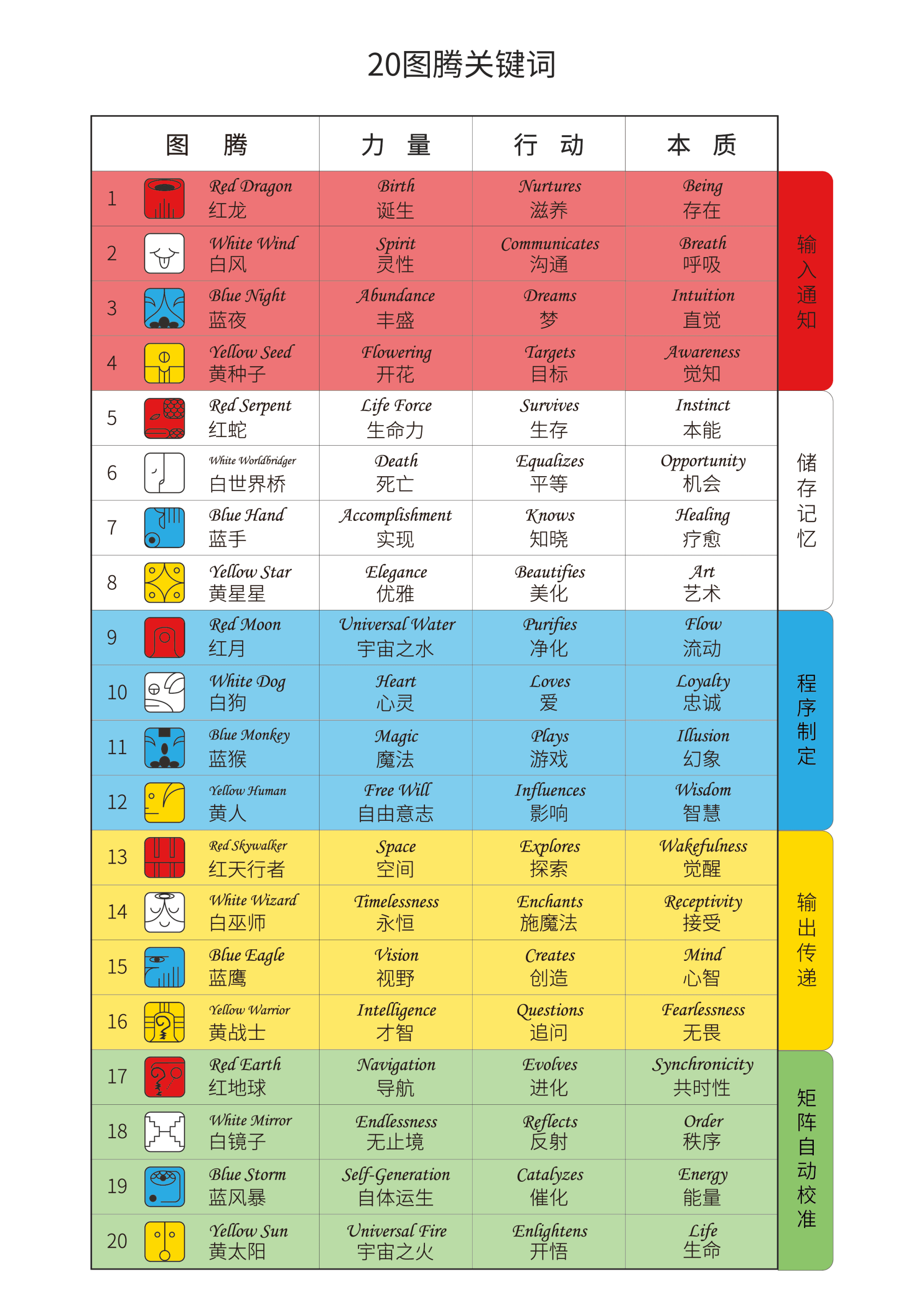 2024年澳门今晚资料