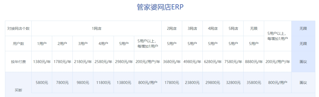 科普展现:管家婆公司官网（管家婆官网电话）
