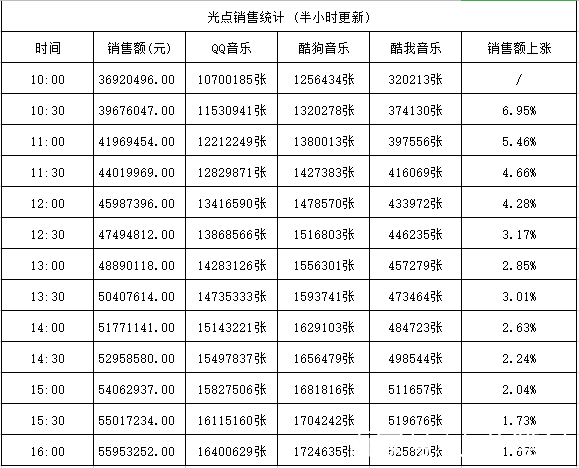 三肖中50元赔多少