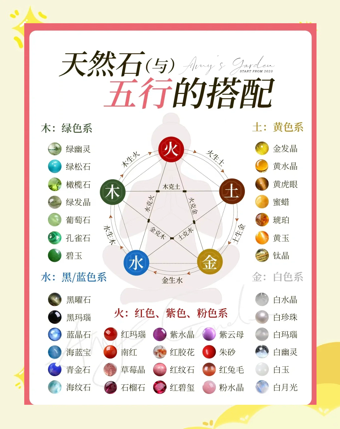 五行缺什么查询