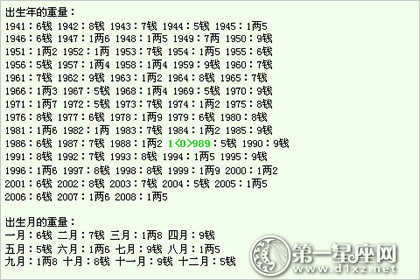 五两三钱女命