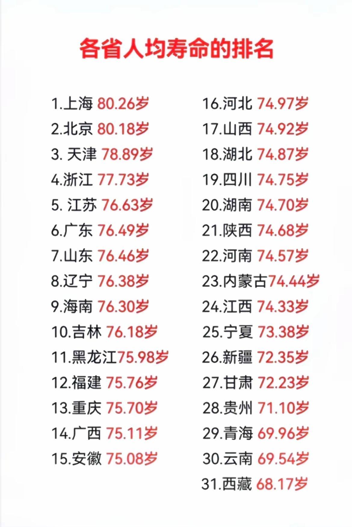科普展现:男女平均寿命（日本男女平均寿命）