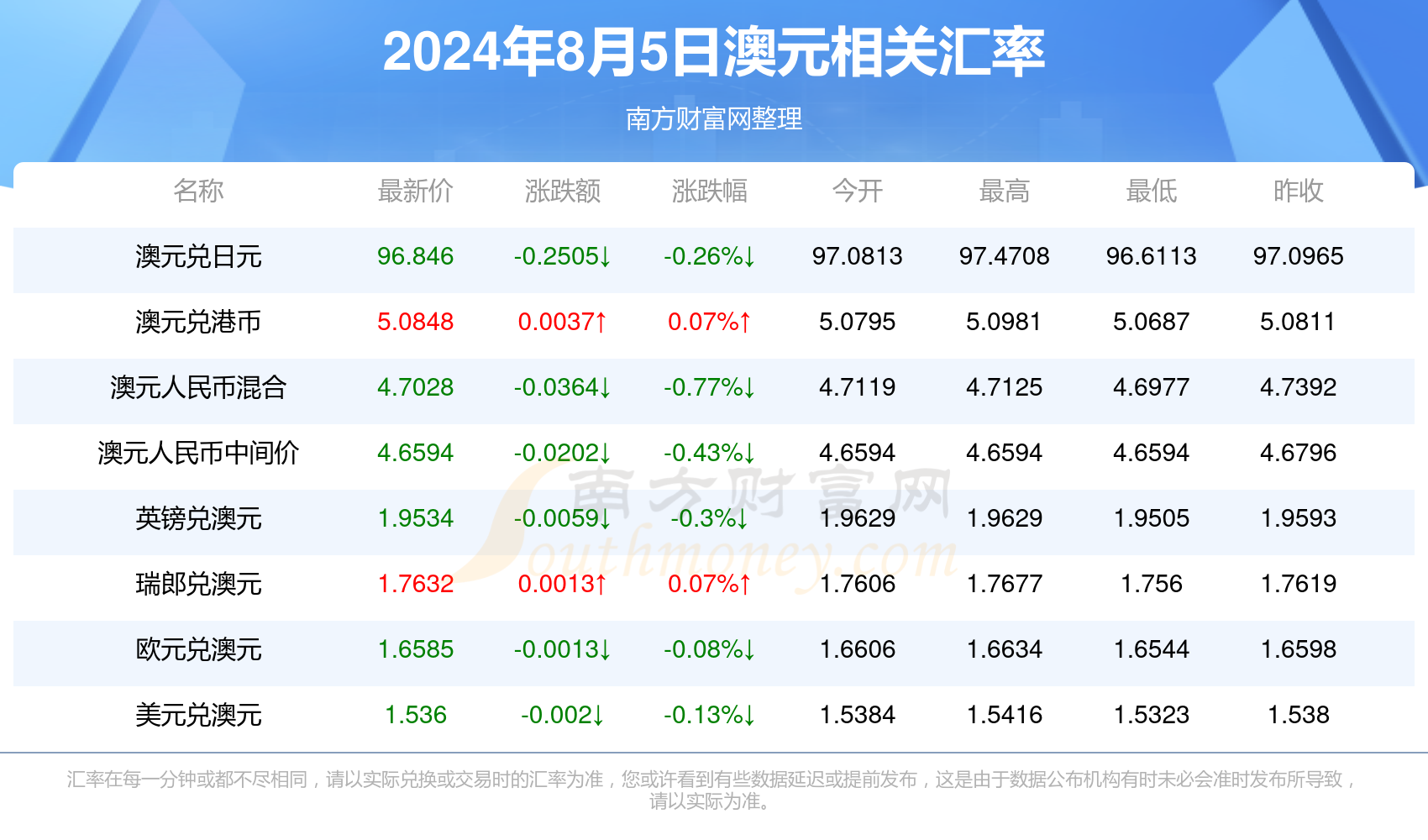 新澳2024开奖记录