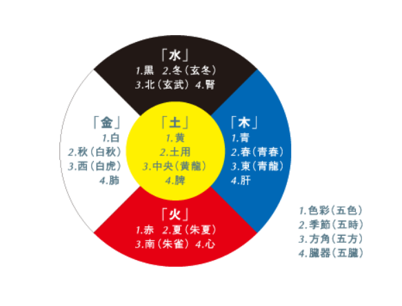 科普展现:五行关系（五行关系有哪些）