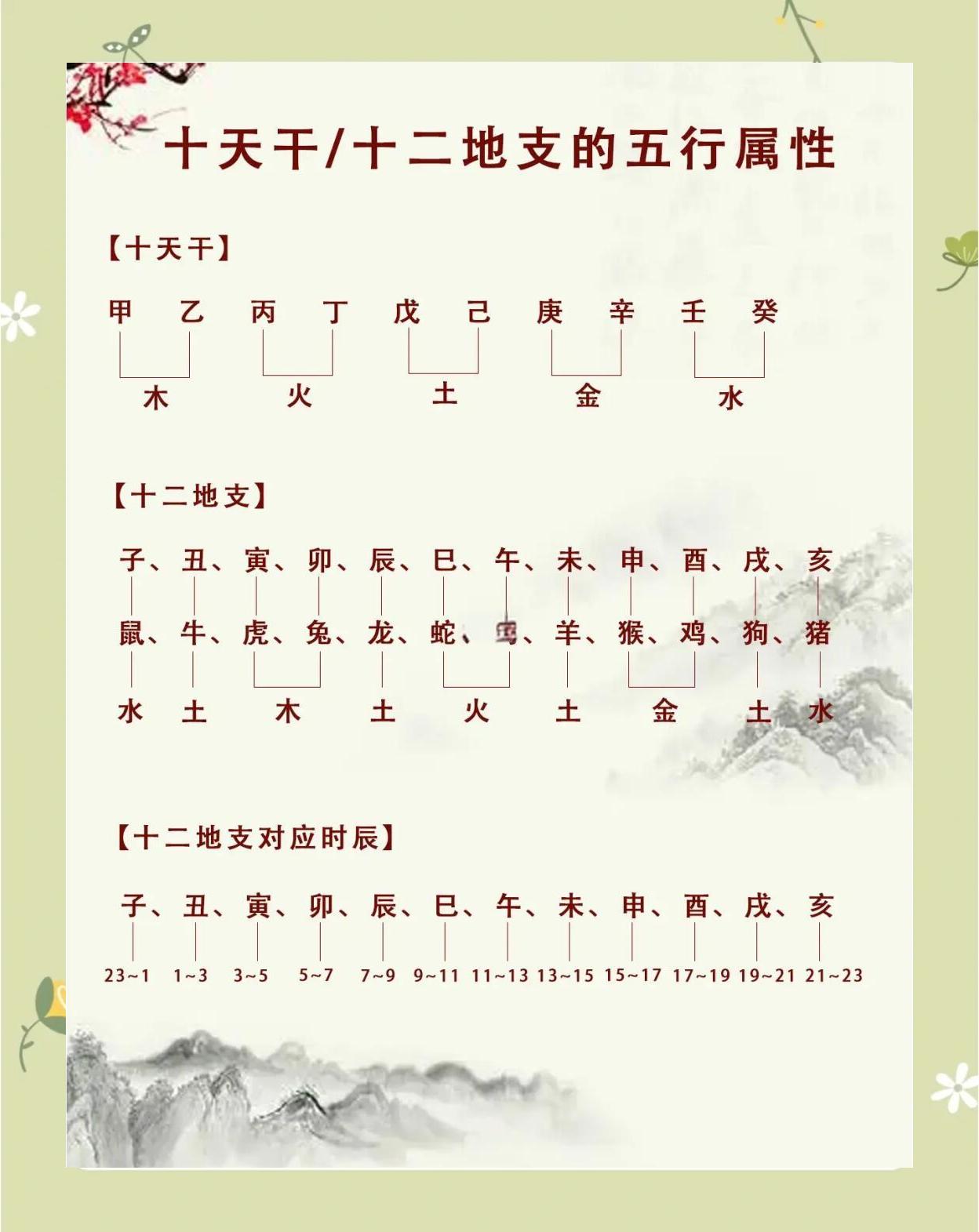 科普展现:秋五行属性（秋属五行什么）
