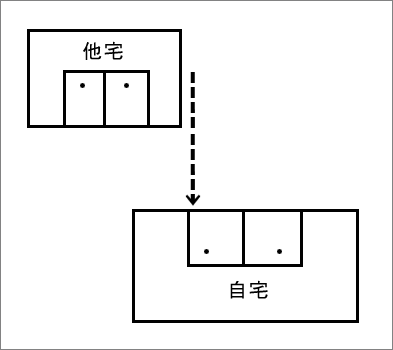 科普展现:风水中常见煞（风水常见煞气）