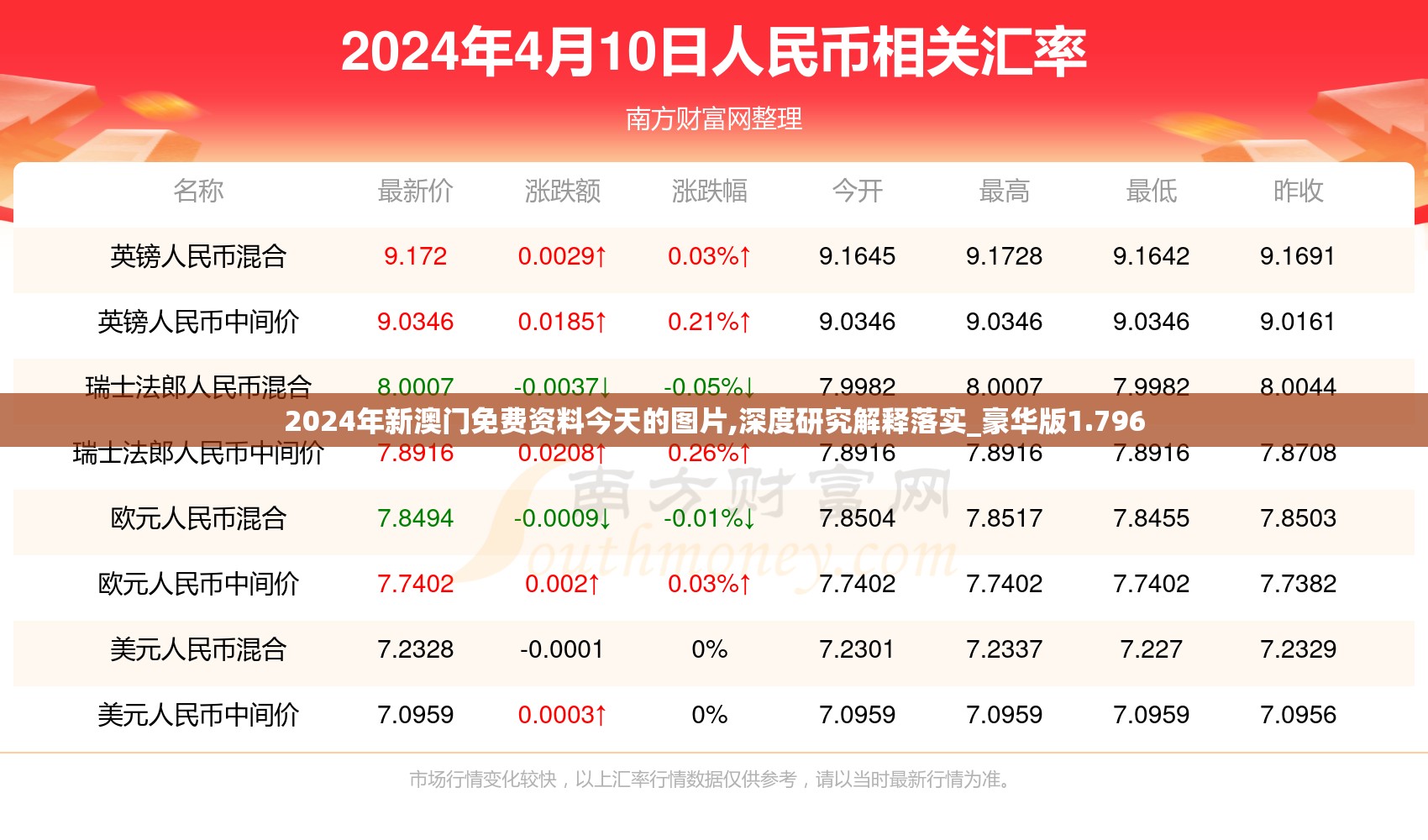 2024年新奥门免费资料