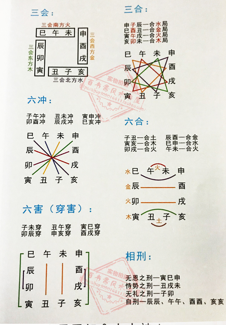 科普展现:四柱预测（四柱预测详解）