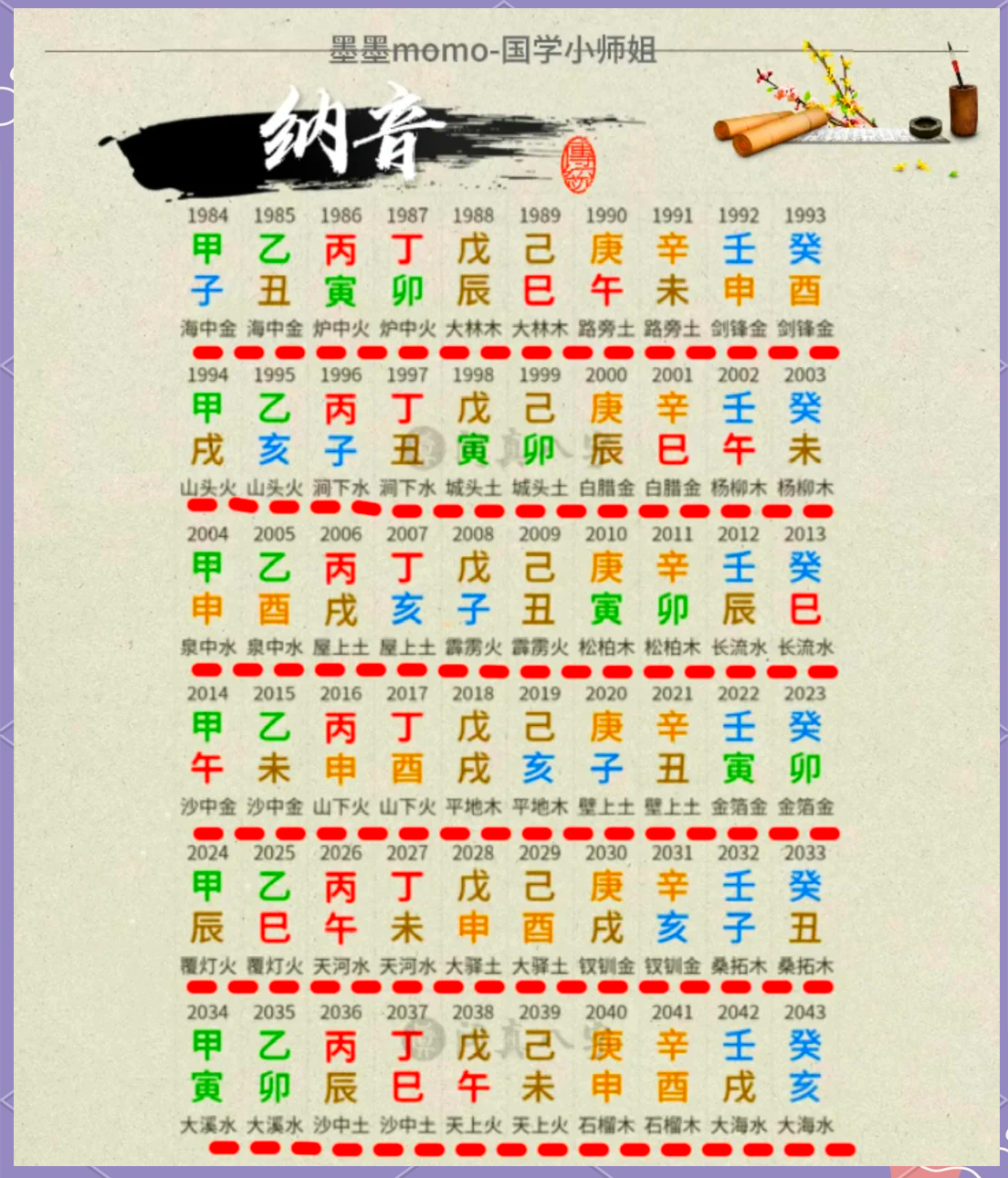 科普展现:怎么查五行（怎么查五行命格查询）