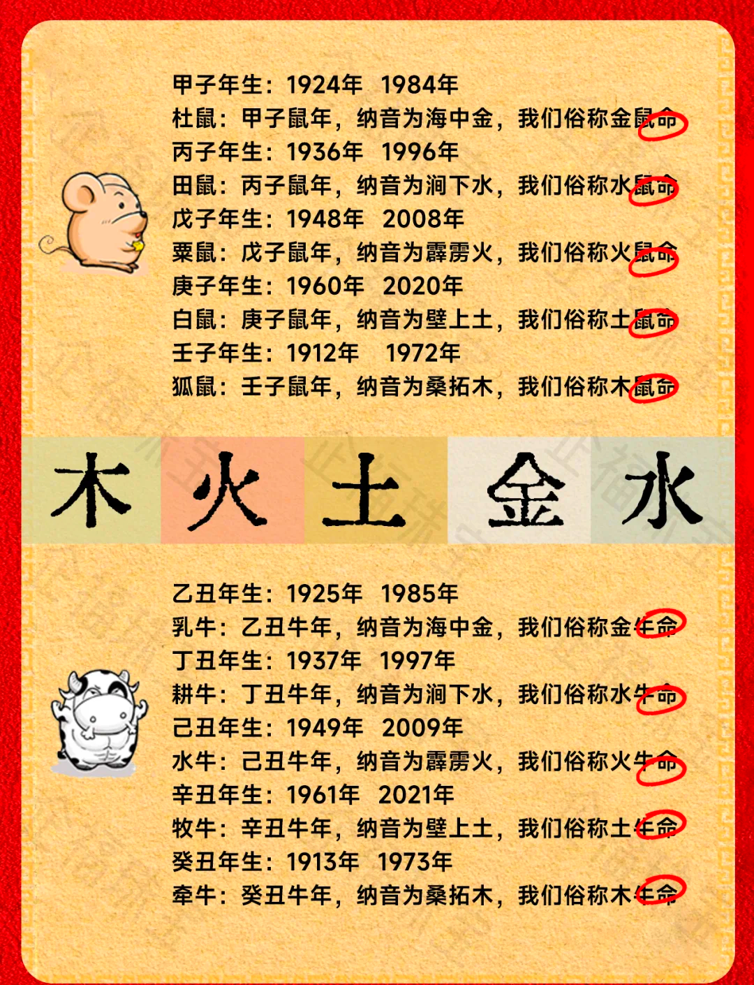 科普展现:年牛什么命（61年牛什么命）