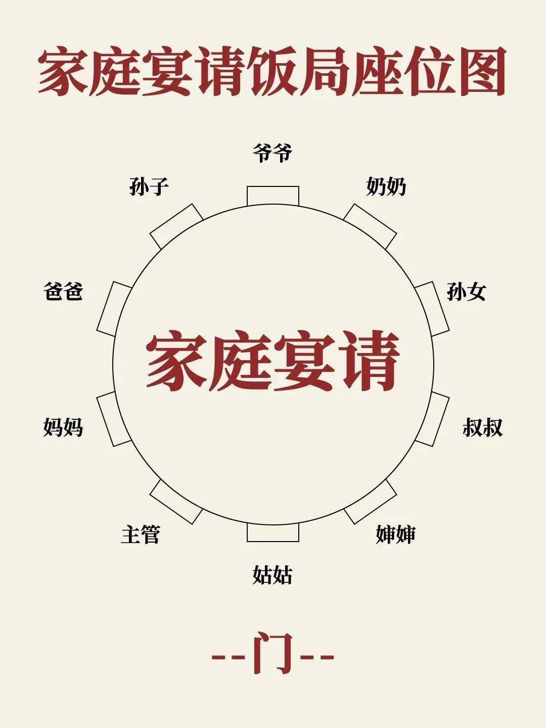 餐桌摆放风水禁忌