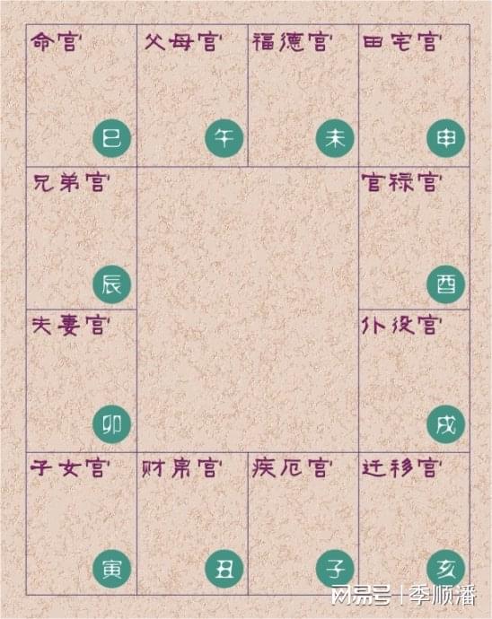 武曲七杀在命宫