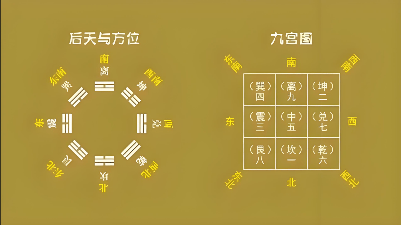 房间布局风水讲究
