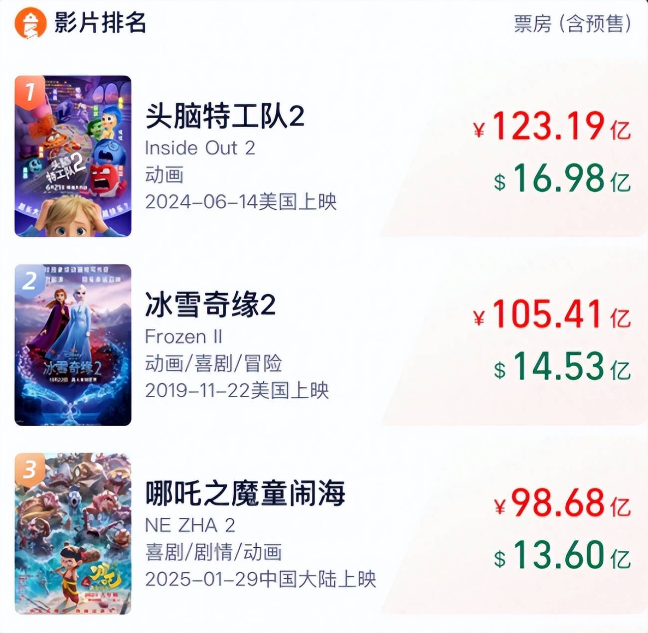 2003年电影排行榜