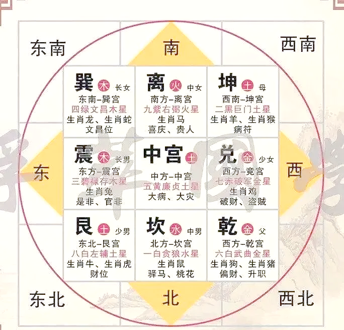 科普展现:招财厨房风水（招财厨房风水摆放）
