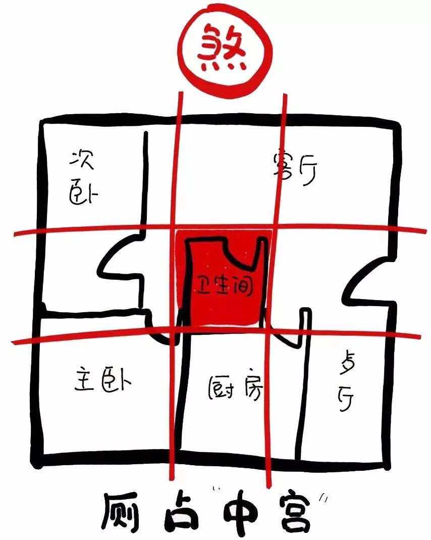 房子装修风水大忌