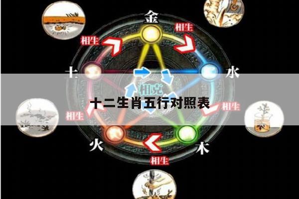 十二生肖五行对照表