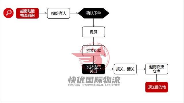 物流运输方式有哪些,物流运输方式有哪些,优缺点
