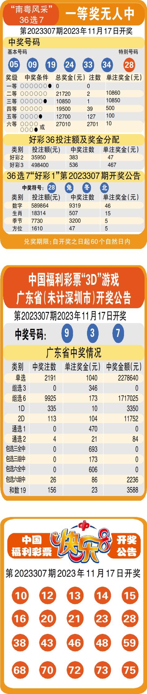 今天开始开奖,今天开始开奖结果查询
