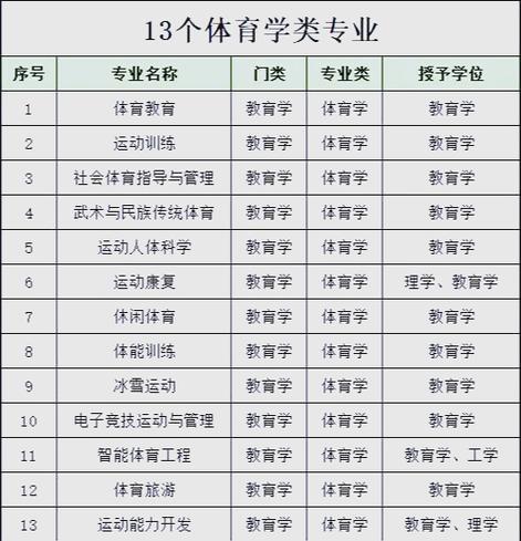 高水平运动队和体育特长生,高水平运动队和体育特长生的区别