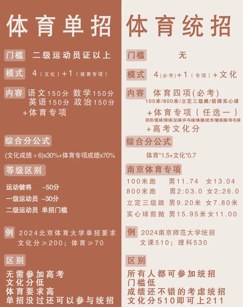 什么叫体育单招,什么叫体育单招与统招的区别