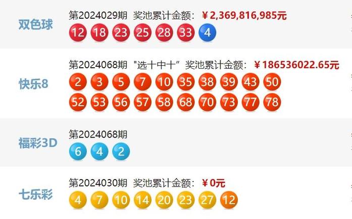 开奖公告今日,开奖公告今日双色球开奖号码