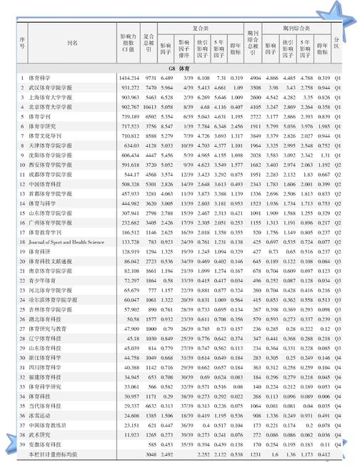 体育类最厉害期刊,体育类最厉害期刊排名